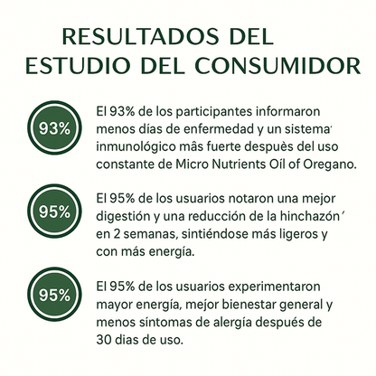 Aceite De Oregano 6000 Mg 60 Capsulas
